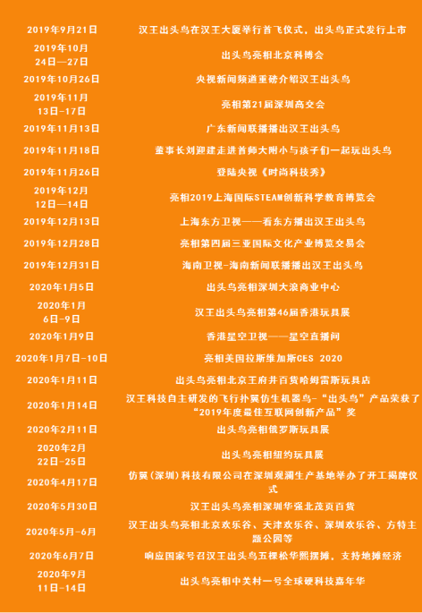2020世界機器人大會漢王仿生撲翼鳥新品亮相，“這是什么新物種？”