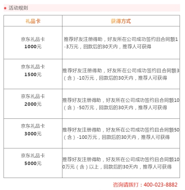 壽險(xiǎn)電銷市場(chǎng)規(guī)模及銷售人力雙下滑，智能云電銷解決方案如何？