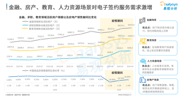 連續(xù)位列中國電子簽名市場份額榜首，e簽寶憑什么？