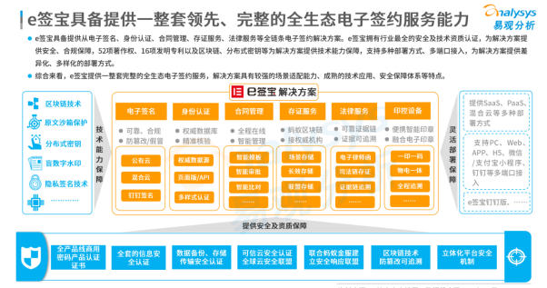 連續(xù)位列中國電子簽名市場份額榜首，e簽寶憑什么？