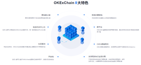 OKB 9月生態(tài)月報發(fā)布，單日最高漲幅14.27%，OKEx交易鏈登陸在即