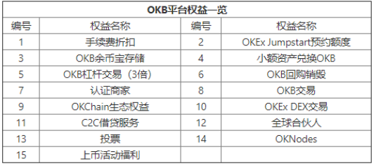 OKB 9月生態(tài)月報發(fā)布，單日最高漲幅14.27%，OKEx交易鏈登陸在即