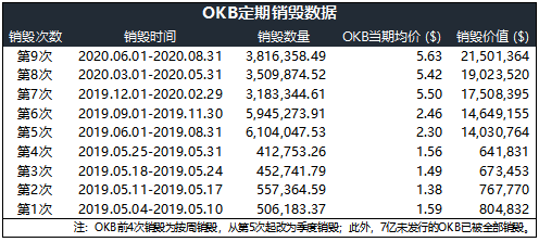 OKB 9月生態(tài)月報發(fā)布，單日最高漲幅14.27%，OKEx交易鏈登陸在即