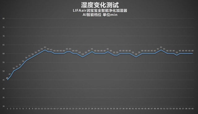 LIFAair潤寶寶加濕器評(píng)測(cè)：三重潔凈守護(hù)，無霧蒸發(fā)大加濕