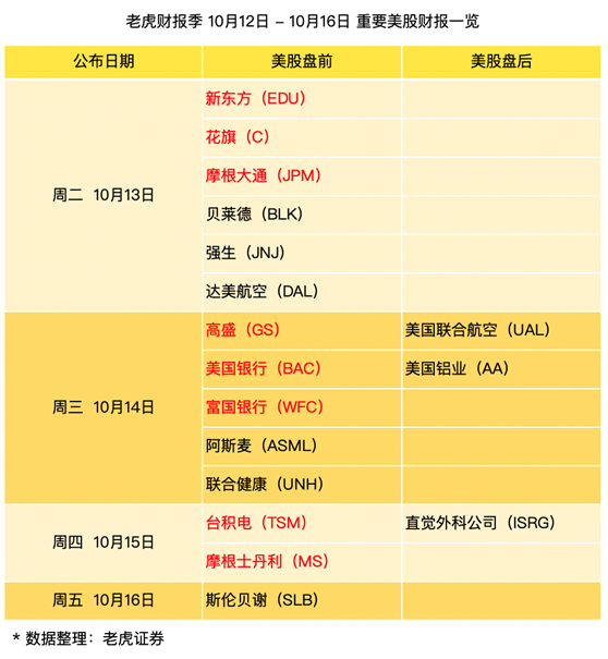 老虎證券：五大行直面周期風(fēng)險(xiǎn)，新東方重壓欲突圍
