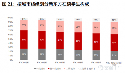 富途點(diǎn)評丨新東方：疫情之下逆勢擴(kuò)張，最艱難的時期是否已過去？