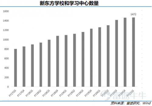富途點(diǎn)評丨新東方：疫情之下逆勢擴(kuò)張，最艱難的時期是否已過去？