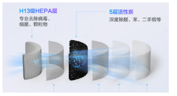 沃斯沁寶AIRBOT Ava測評(píng)：一臺(tái)凈化器的預(yù)算，實(shí)現(xiàn)新風(fēng)系統(tǒng)價(jià)格的全屋凈化