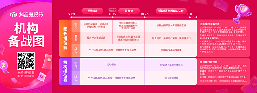抖音電商上線“招商團(tuán)長排位賽”，助力機(jī)構(gòu)玩轉(zhuǎn)11.11抖音寵粉節(jié)