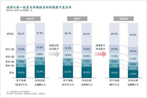 即信Fintech智研中心：ICC精準(zhǔn)營銷貼片 城商行撬動(dòng)零售市場(chǎng)的支點(diǎn)