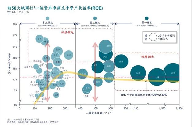 即信Fintech智研中心：ICC精準(zhǔn)營銷貼片 城商行撬動(dòng)零售市場(chǎng)的支點(diǎn)