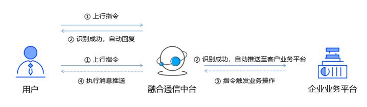 糟糕的服務(wù)體驗(yàn)加劇客戶流失？ICC妙招請(qǐng)查收