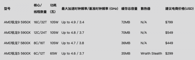 魯大師Q3季度PC硬件排行：RTX 30系新顯卡露面，“卡皇”易主