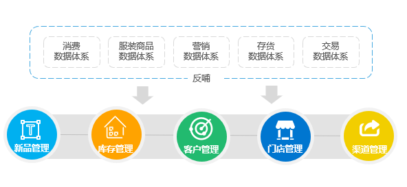 進擊的數(shù)據(jù)中臺，企業(yè)數(shù)字化轉型的新引擎
