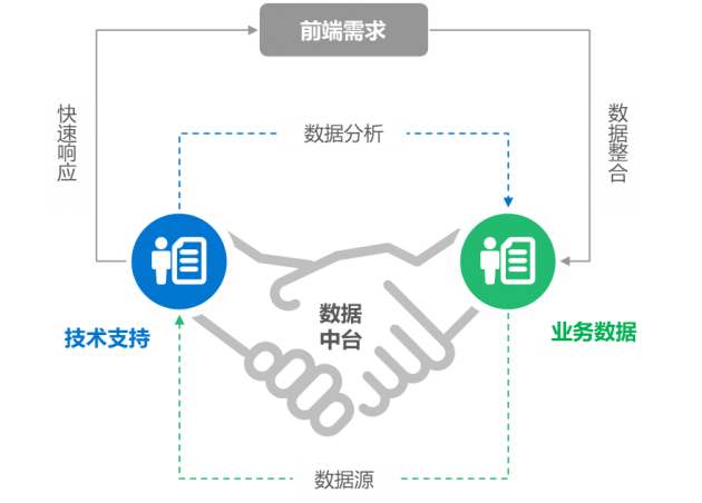 進擊的數(shù)據(jù)中臺，企業(yè)數(shù)字化轉型的新引擎
