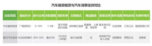 4s店、二網(wǎng)、毛豆新車網(wǎng)，買車該怎么選？