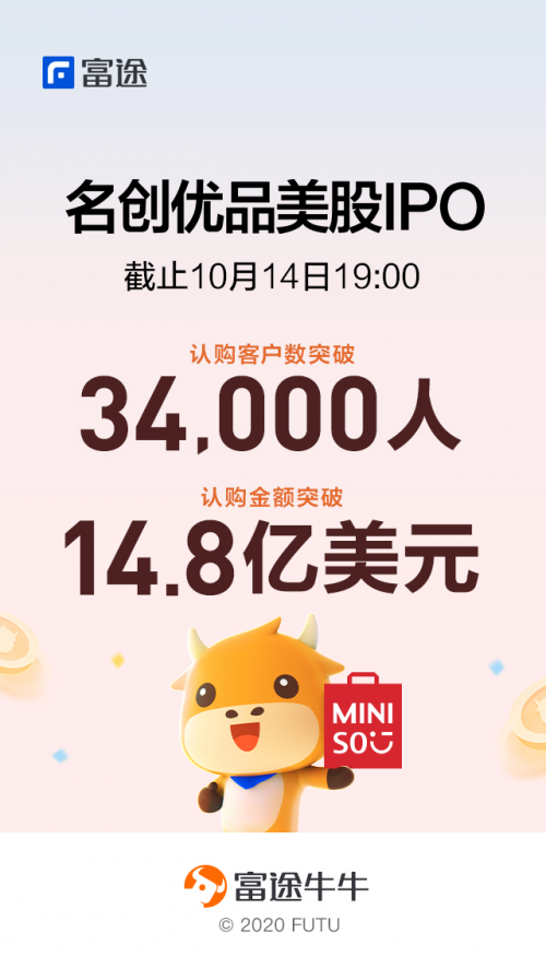 名創(chuàng)優(yōu)品赴美上市高開(kāi)22%，富途3.4萬(wàn)認(rèn)購(gòu)客戶(hù)竟然全員中簽？！