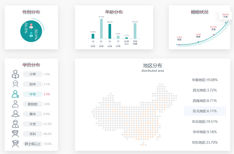 SpreadJS 純前端表格控件應用案例：在線問卷系統(tǒng)