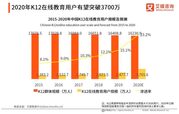 為什么不要那么早讓孩子學(xué)“編程”？