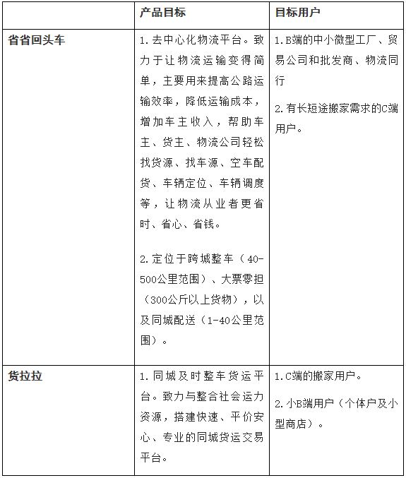 58到家更名天鵝到家，能否成功？聚焦戰(zhàn)略定位咨詢給出了答案