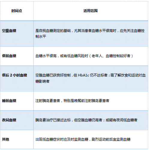 為什么要天天測(cè)血糖？看完你還敢偷懶嘛