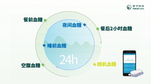 為什么要天天測(cè)血糖？看完你還敢偷懶嘛