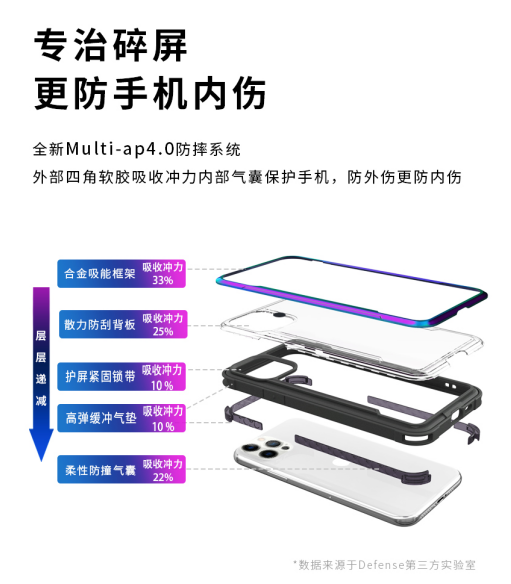 新品上市！決色防摔小彩殼×iPhone 12開啟手機(jī)“防內(nèi)傷”時(shí)代