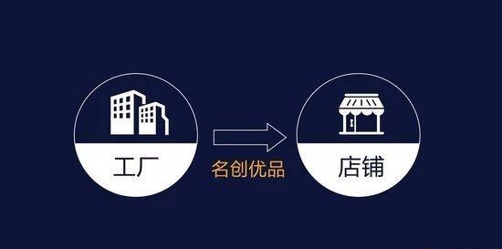 萬店掌明星用戶：名創(chuàng)優(yōu)品的生意經