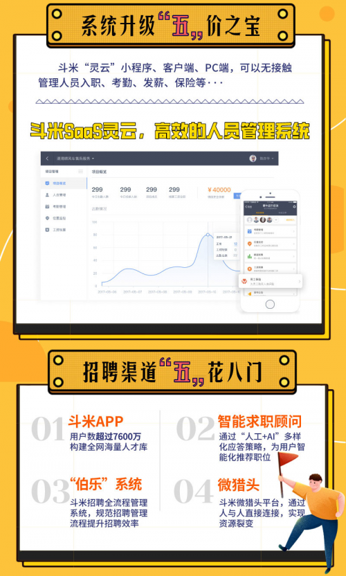 斗米五周年“五載成舟，乘風破浪”，靈活用工業(yè)績屢屢破峰