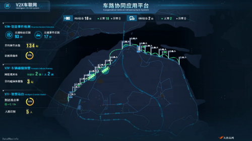大唐高鴻已準備充分，迎接5G+車聯(lián)網(wǎng)規(guī)模落地