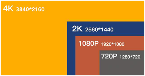 成天嚷嚷的1080P和60幀，究竟不同在哪里？