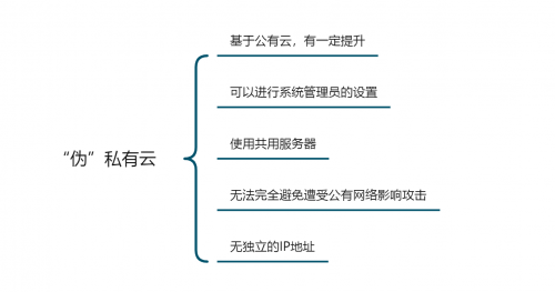 「企業(yè)管理系統(tǒng)搭建測(cè)評(píng)」公有云VS私有云，云數(shù)據(jù)安全誰(shuí)更靠譜？