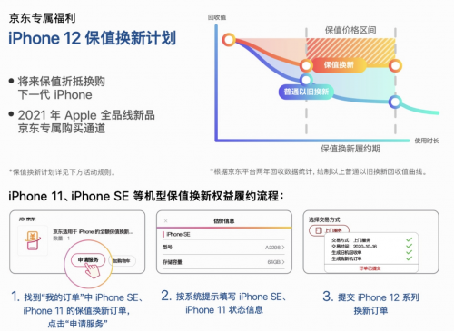 iPhone 12首銷30秒售罄，背后的原因竟是這樣……