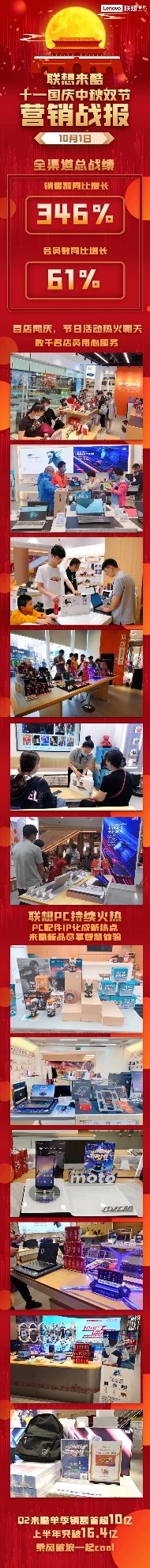 國慶中秋雙節(jié)開門紅，聯(lián)想來酷全渠道總銷額同比增長346%