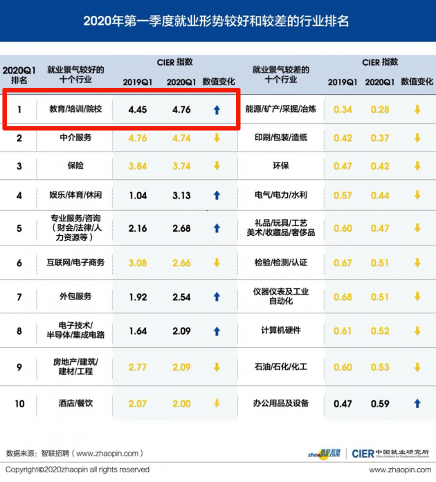 鴻文教育就業(yè)指導(dǎo)課：如何實現(xiàn)高質(zhì)量就業(yè)？