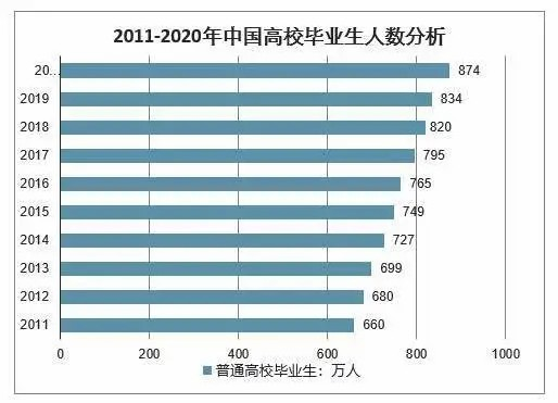 鴻文教育就業(yè)指導(dǎo)課：如何實現(xiàn)高質(zhì)量就業(yè)？