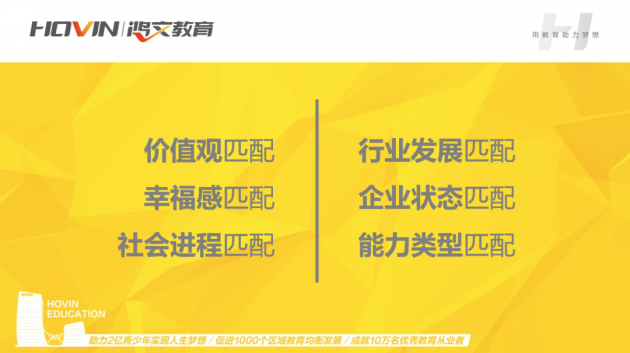 鴻文教育就業(yè)指導(dǎo)課：如何實現(xiàn)高質(zhì)量就業(yè)？