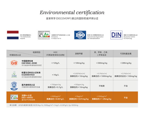皇家帝孚還您一個(gè)安全舒適的家！