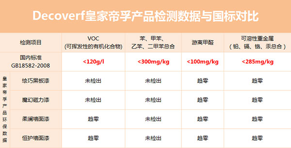 皇家帝孚還您一個(gè)安全舒適的家！
