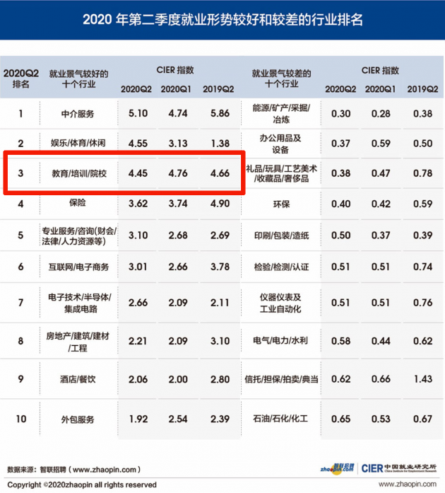鴻文教育一展品牌硬實(shí)力！校招宣講會超500人