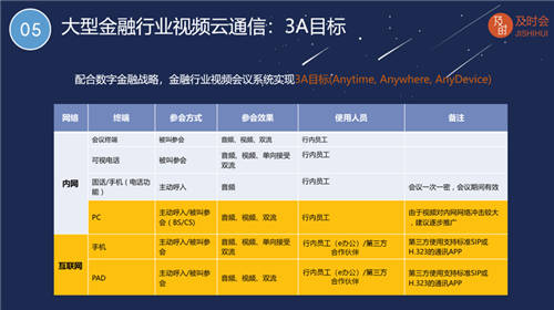 訊眾及時(shí)會(huì)李曉勇受邀在“ICT中國·國際金融科技論壇”發(fā)表演講