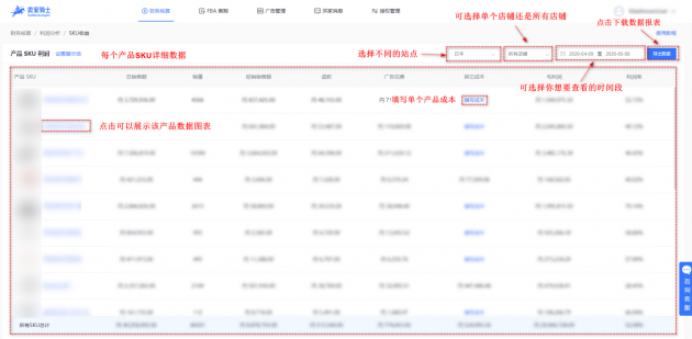 進(jìn)來(lái)算算你 Prime Day 2020 虧了多少錢？