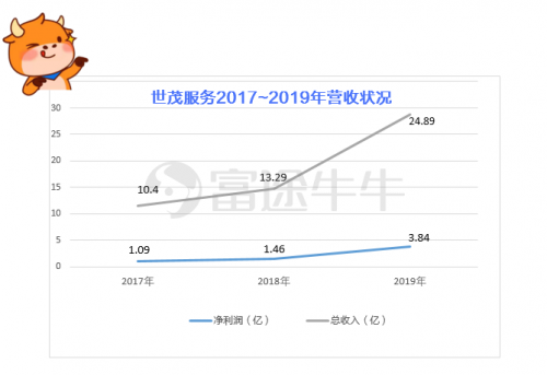 合景悠活、世茂服務相繼招股，富途開啟打新，助你把握物業(yè)股良機！