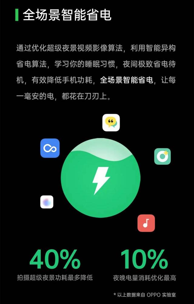 ColorOS 11 持續(xù)優(yōu)化手機(jī)體驗(yàn)，軟硬件一體提升手機(jī)續(xù)航