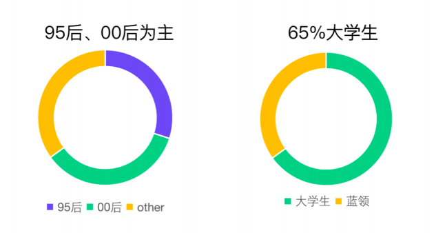 覆蓋百萬高校師生！青團(tuán)社攜手杭州余杭區(qū)網(wǎng)信辦，科普“網(wǎng)絡(luò)信息安全”
