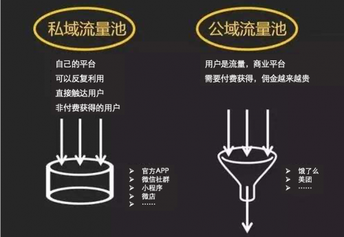 私域流量爭(zhēng)奪，順豐同城急送“去流量中介”力保商家打贏關(guān)鍵戰(zhàn)