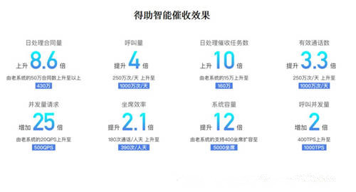 逃廢債形勢(shì)嚴(yán)峻，多方合力多種手段力破“反催收”
