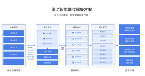 逃廢債形勢(shì)嚴(yán)峻，多方合力多種手段力破“反催收”