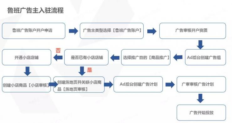 卡思數(shù)據(jù)：抖音投放，選FEED流還是DOU+？