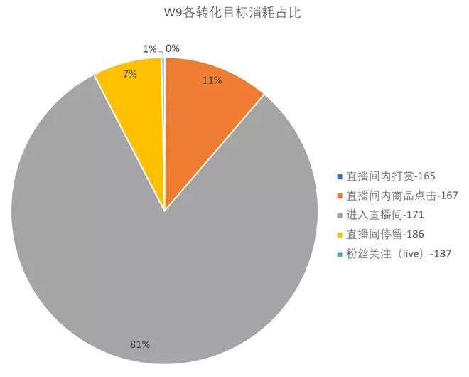 卡思數(shù)據(jù)：抖音投放，選FEED流還是DOU+？